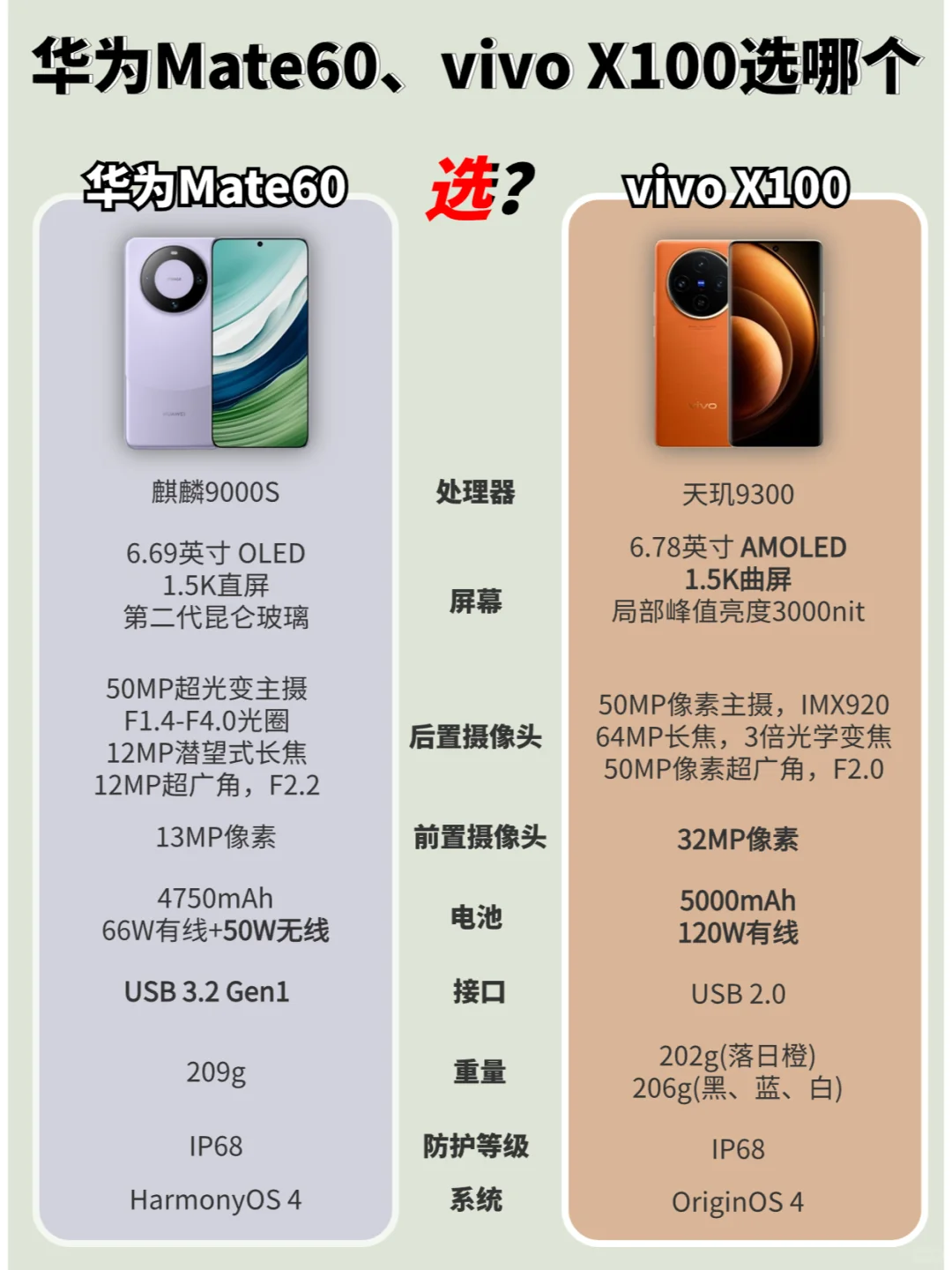 Mate60和vivo X100怎么选？