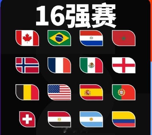 最新世界杯夺冠赔率美加墨世界杯1/16决赛结束，16强队伍产生！！赛后，相关机构