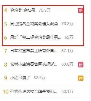 不过金鸡奖被嘲也不是第一次，2021年那阵子被骂得有过之而无不及，“金鸡奖 金扫