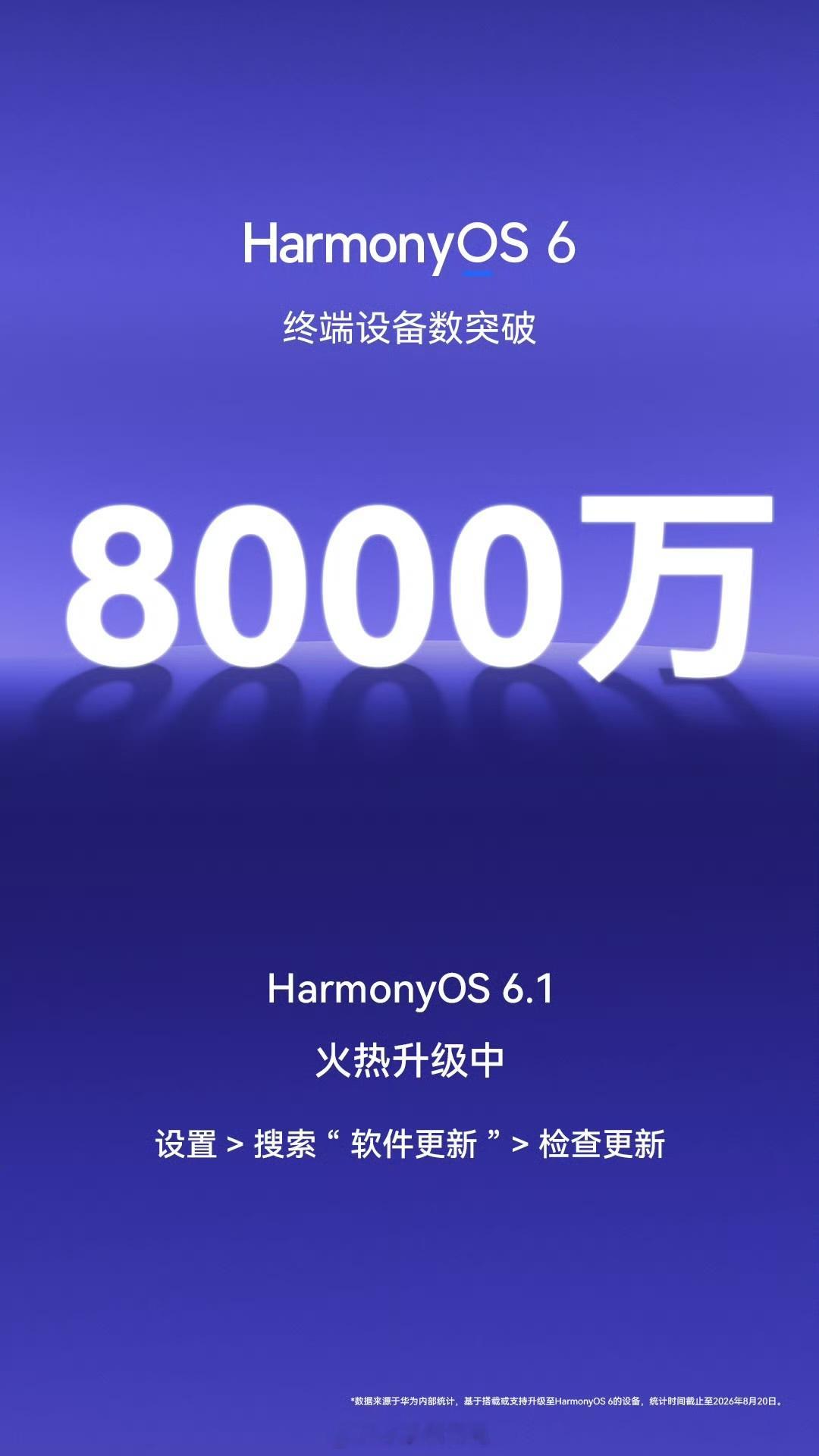 没毛病，鸿蒙系统真的一直在进步，手持Mate80已经升级OS7了，期待今年破亿！