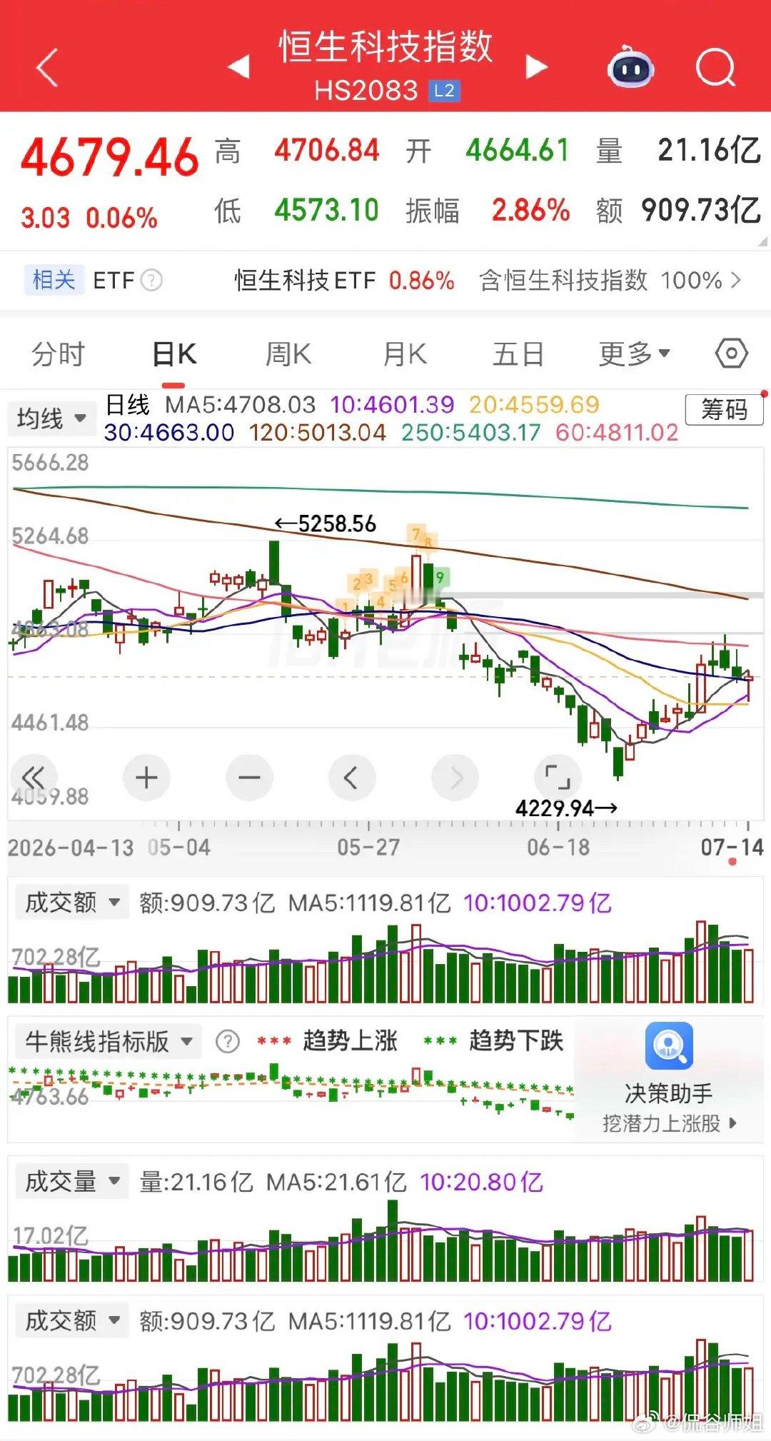隔夜外围利好落地：美国6月CPI数据不及预期，市场下调加息预期，利好成长科技赛道