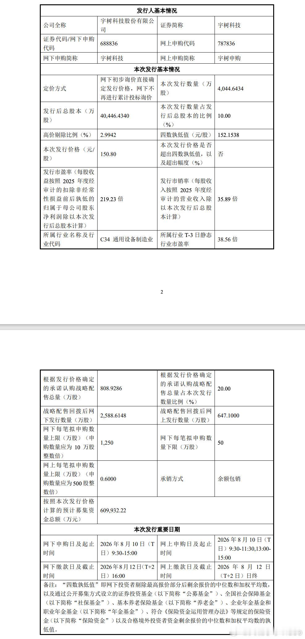 【宇树科技DeepSeek】宇树科技腾讯宇树科技8月6日披露战略配售名单，杭州深