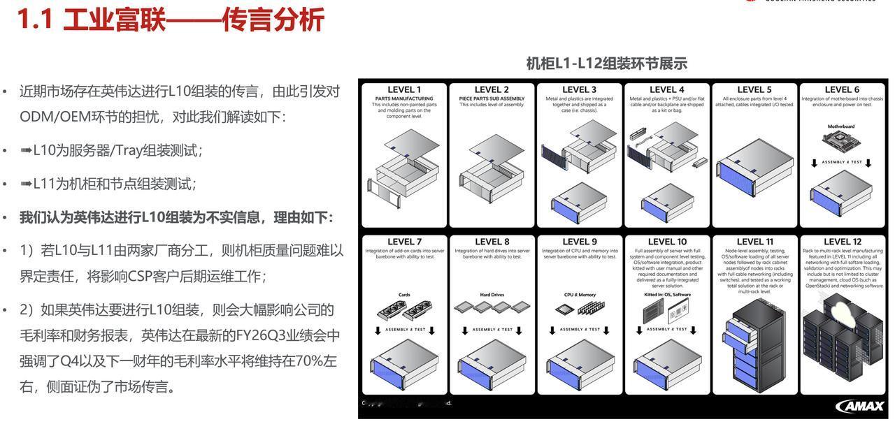 关于富联的传言：

市场下行的趋势里，小作文就是霜上加雪了，否则何至于跌停。不过