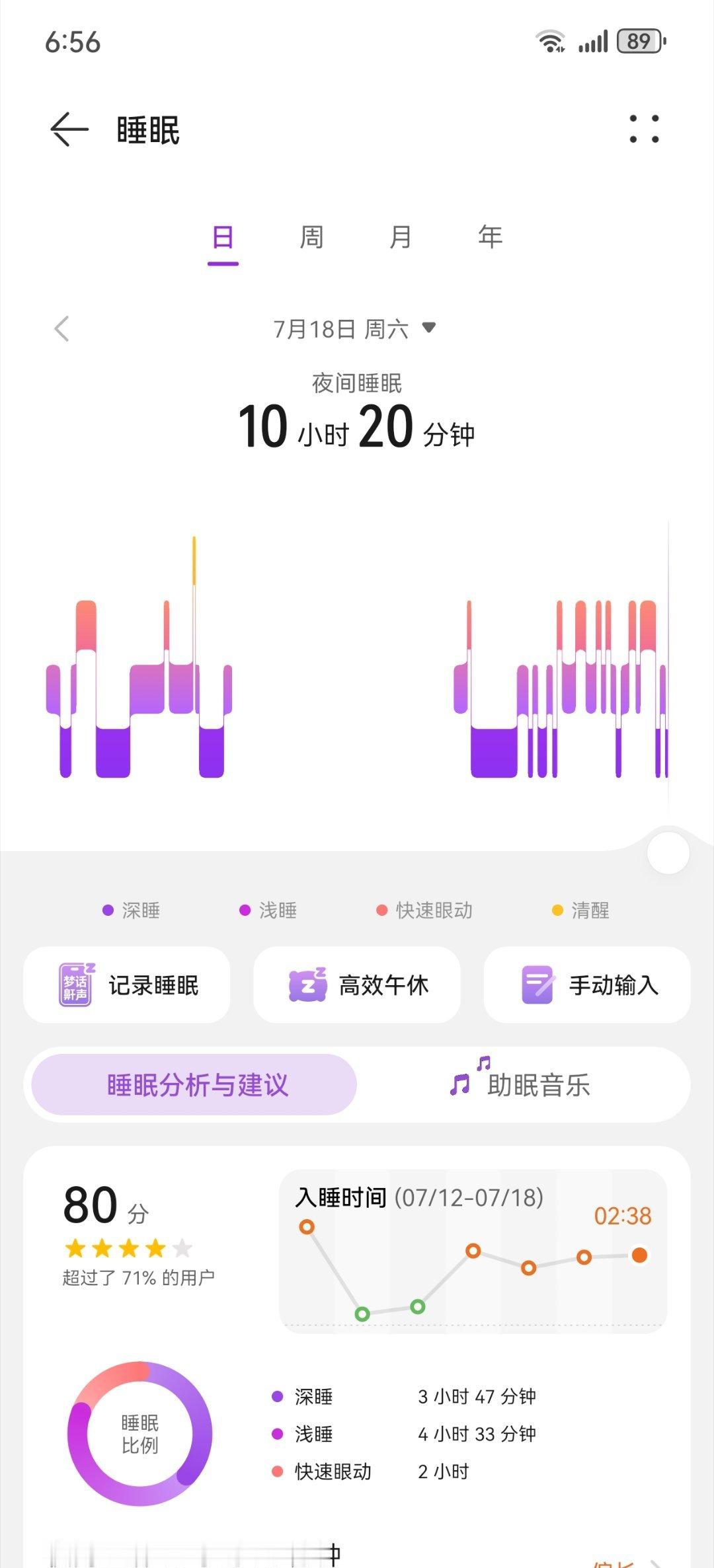绝对不熬夜了捏 睡美了.... 