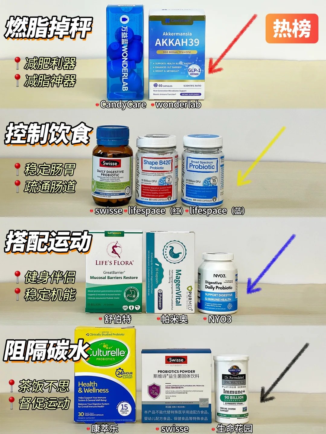 网红益生菌盲选必出错，一篇教你避开所有坑
