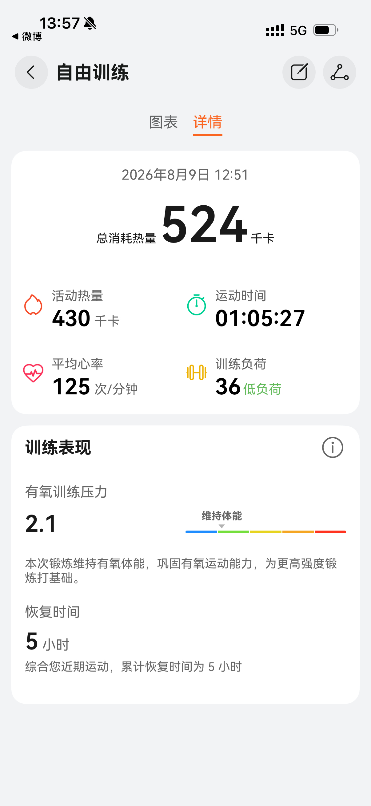 每日一练朋友们旭鑫同学的健身日记