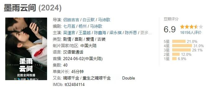 吴谨言、王星越主演电视剧《墨雨云间》豆瓣开分6.9分，符合你的预期吗？#墨雨云间
