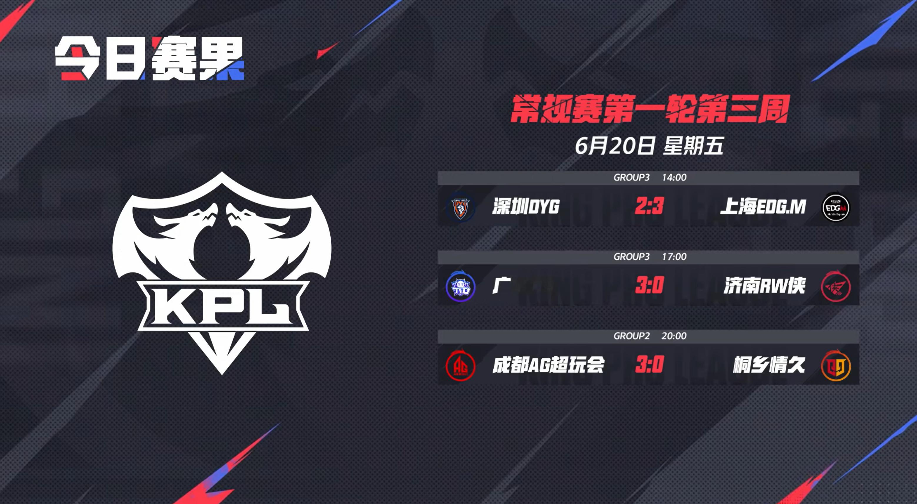 2025kpl夏季赛 今日赛果 ​​​