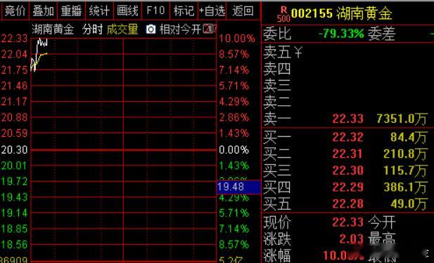 消息面上，10月30日消息，商务部网站消息，为保护资源和环境，加强稀有金属出口管