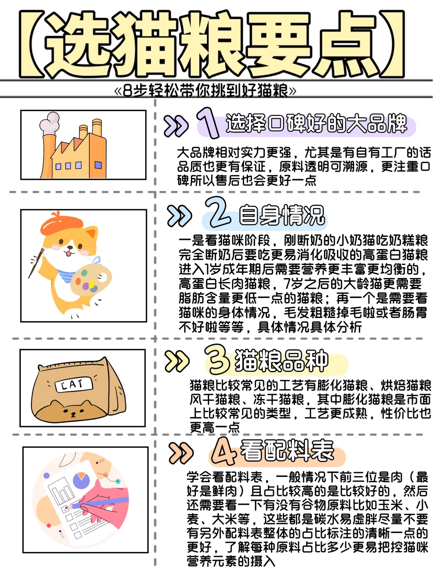 8步选猫粮法，新手也能轻松拿捏