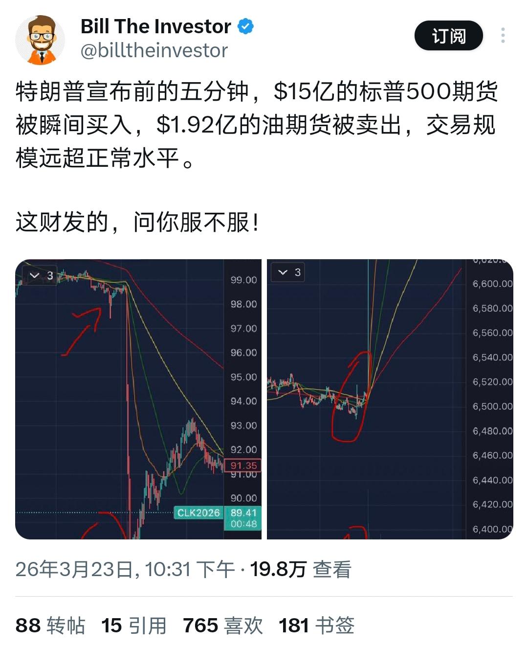 提前五分钟单边押注，不管是时间、方向、规模都完美踩中了发文的时间点，要不是提前拿