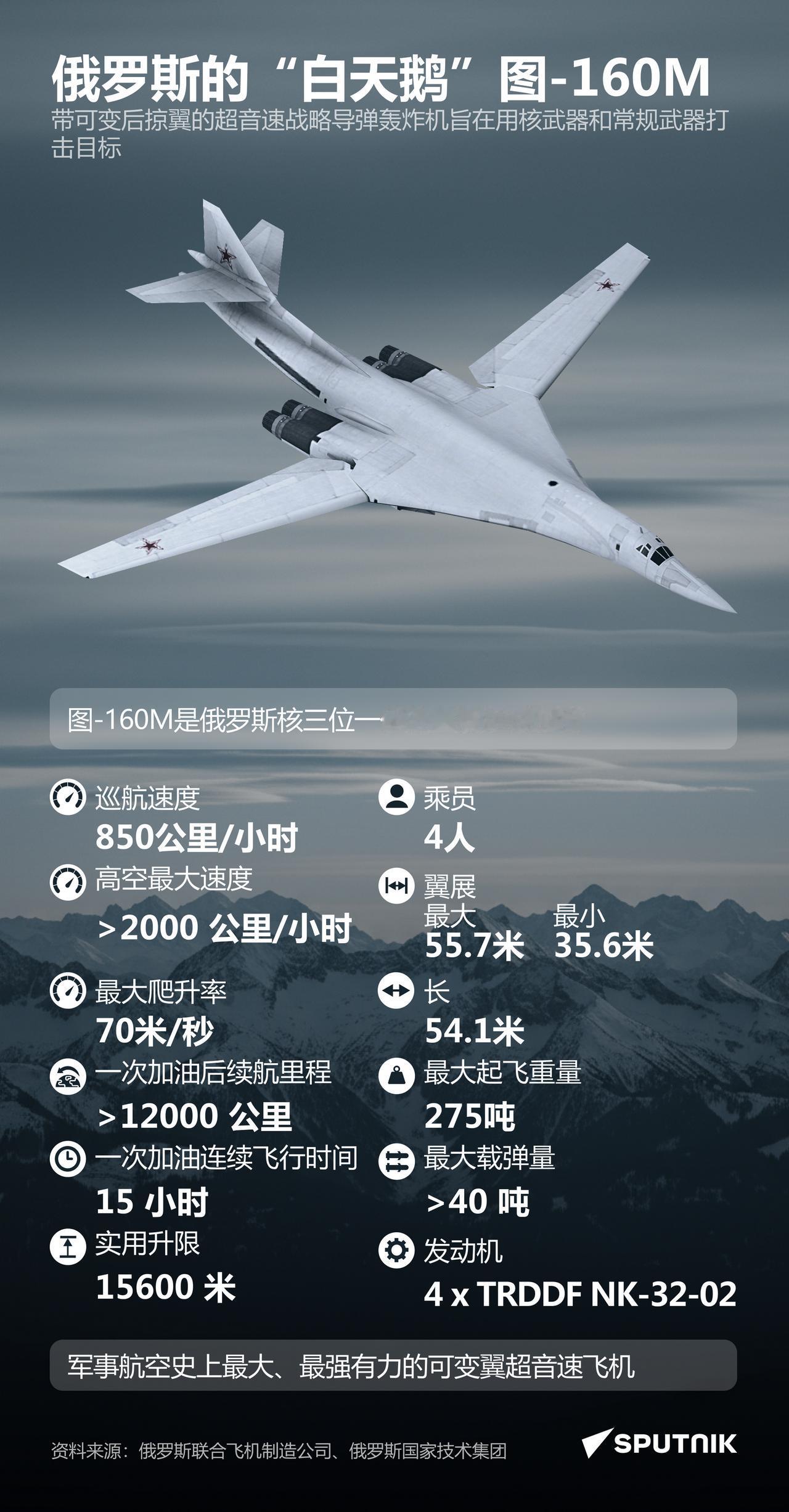 图-160：俄罗斯的“白天鹅”

俄罗斯卫星通讯社 2025年12月24日, 0