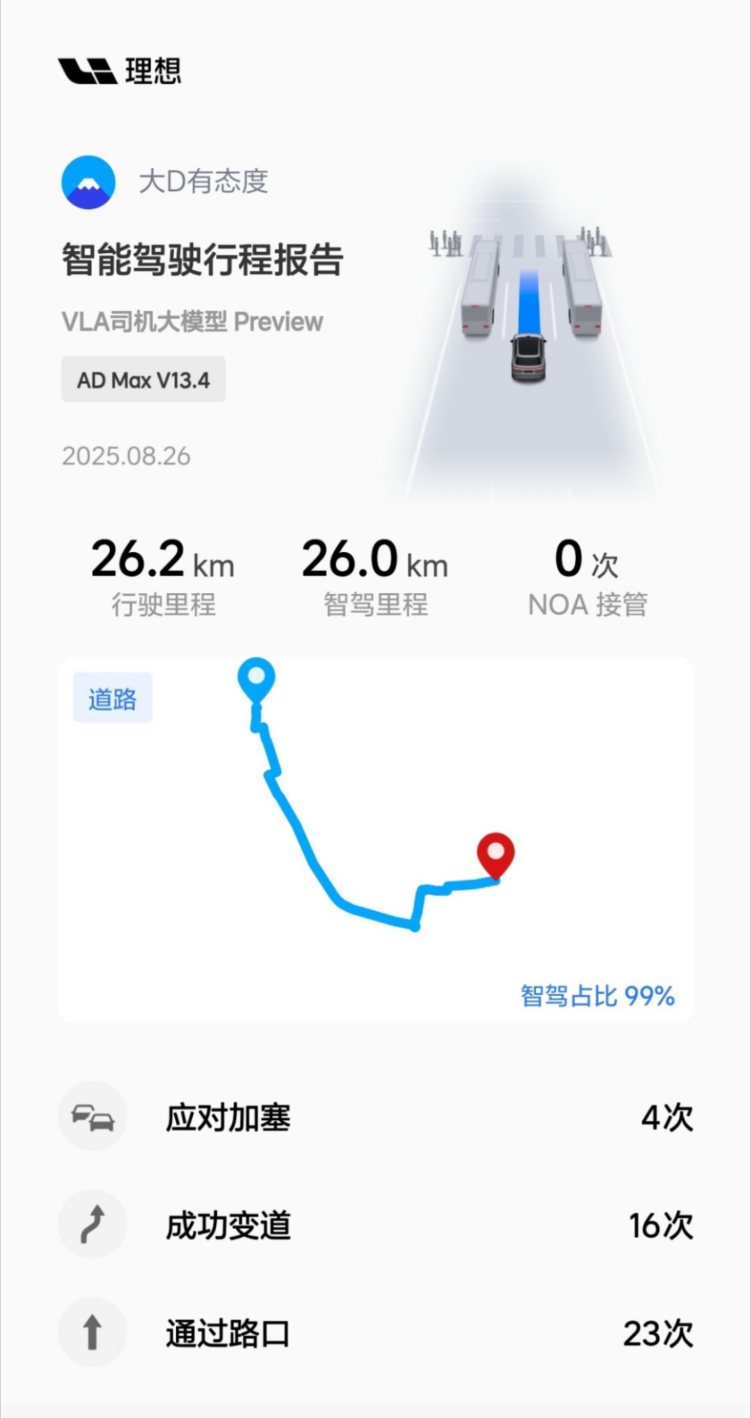 理想这一代VLA智驾在i8上迭代速度很快，明天试试在理想L9上效果如何。 ​​​