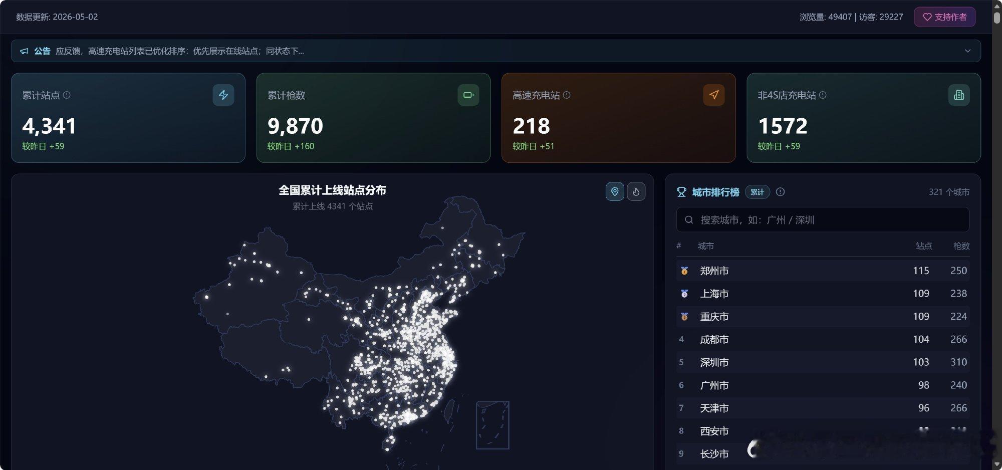要批评比亚迪了奥 你看这事儿闹的说好了五一前一千个站呢 图一来自图二根据发布会 
