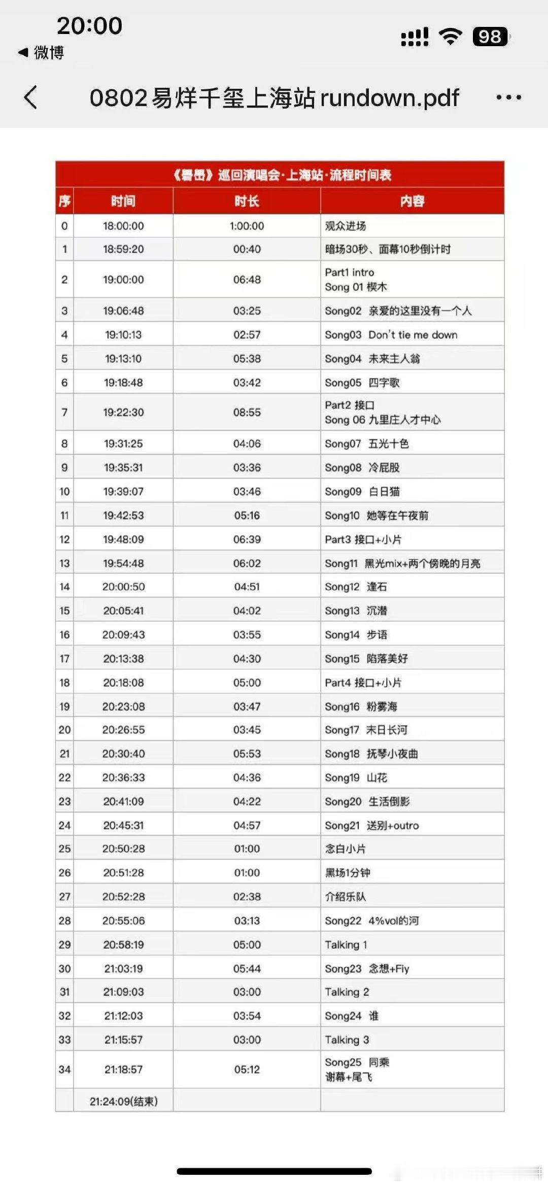 易烊千玺上海站的歌单，今晚好像一场旖丽的梦，足够一再回味 ​​​