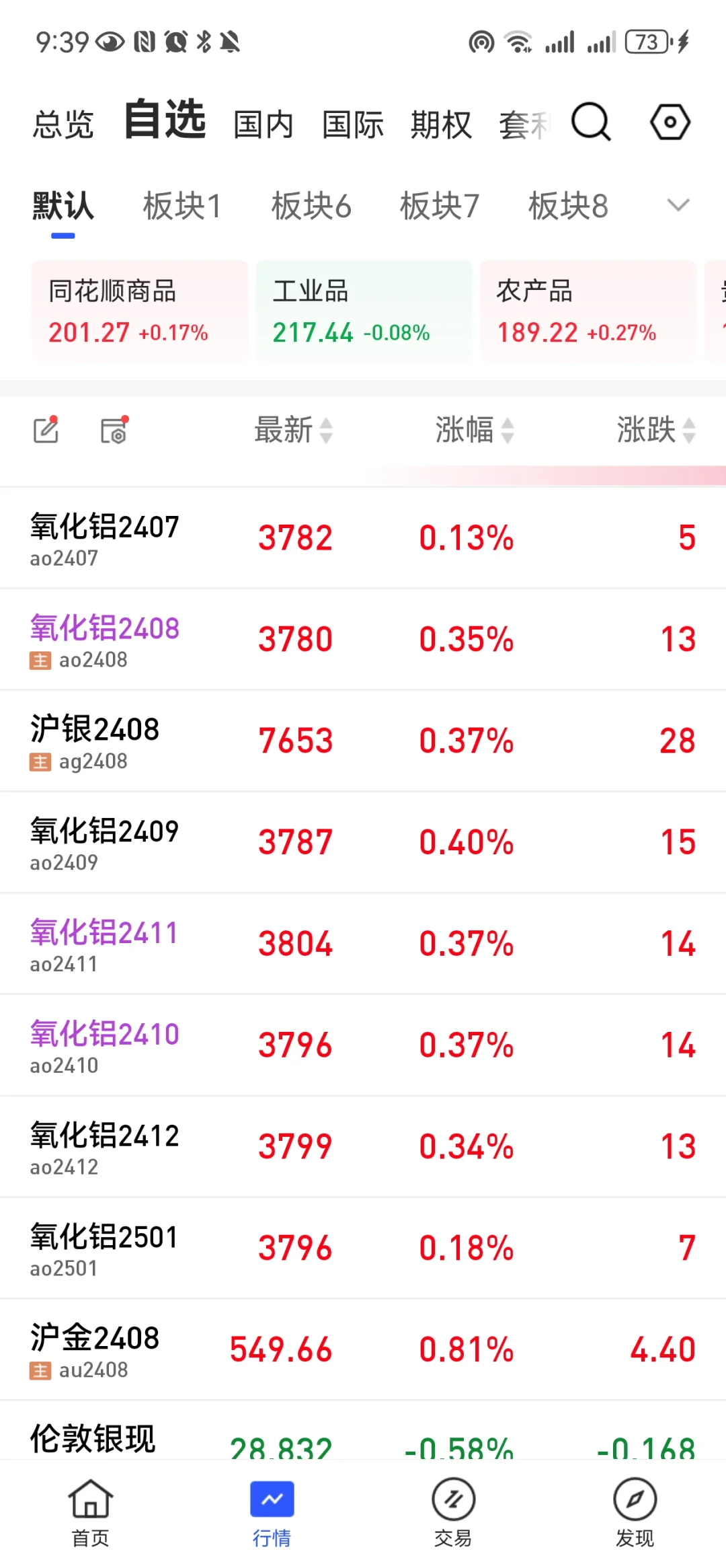 期货氧化铝无风险套利空间操作