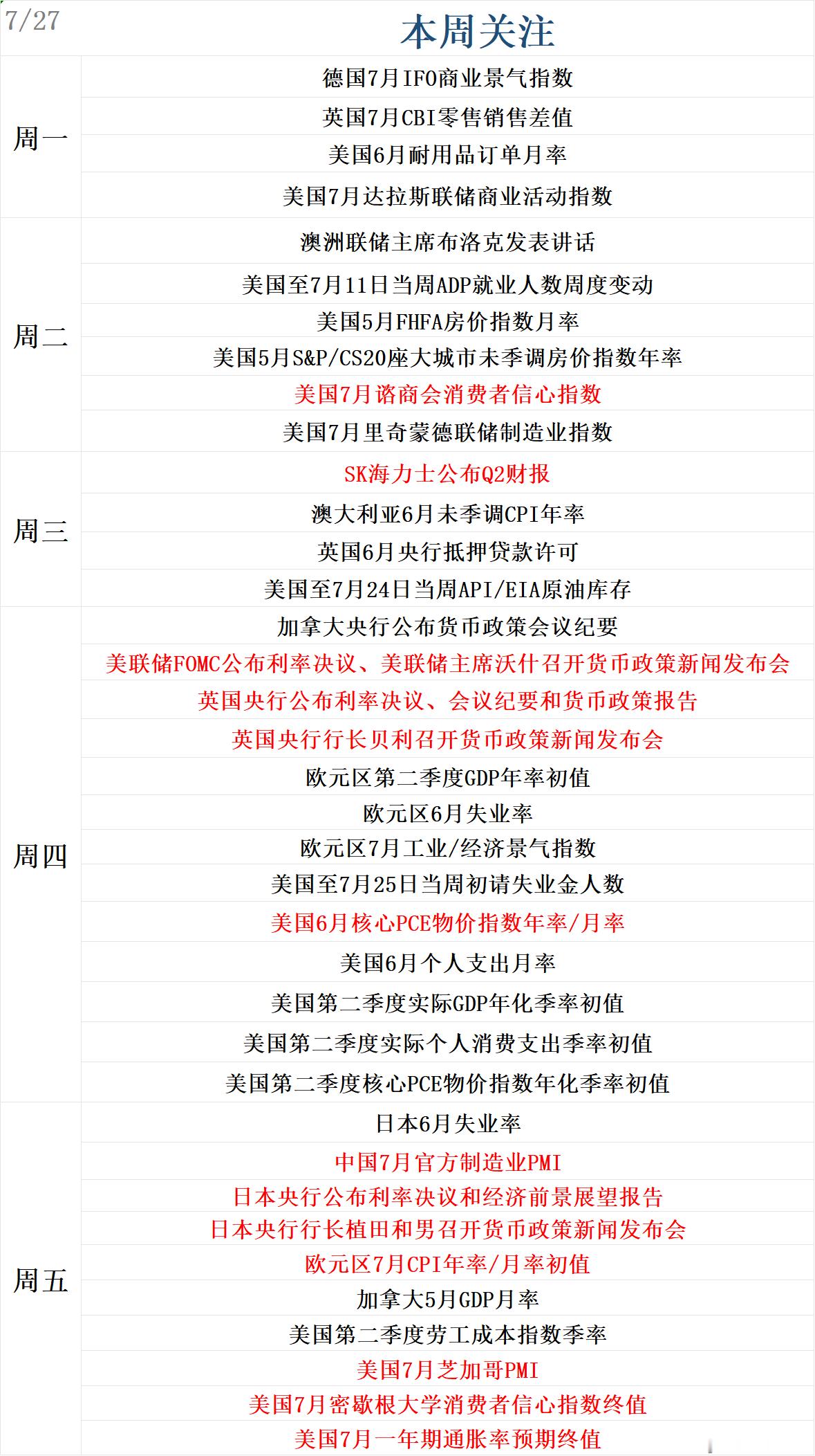 下周迎来超级数据周，美联储利率决议、鲍威尔讲话、核心PCE、美国GDP、非农前瞻