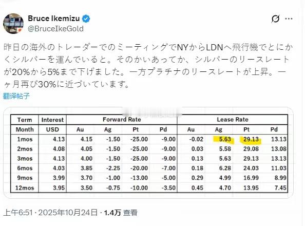 🔻日本贵金属市场协会代表理事——池水：昨天在与海外交易员的会议上得知，正用飞机