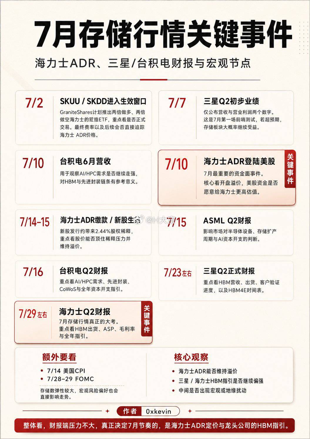 7月存储行情关键事件。台积电，三星，海力士。 