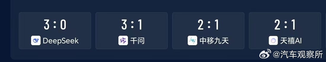 【12大AI软件均预测巴西胜】12大AI软件均预测日本输北京时间6月30日凌晨1