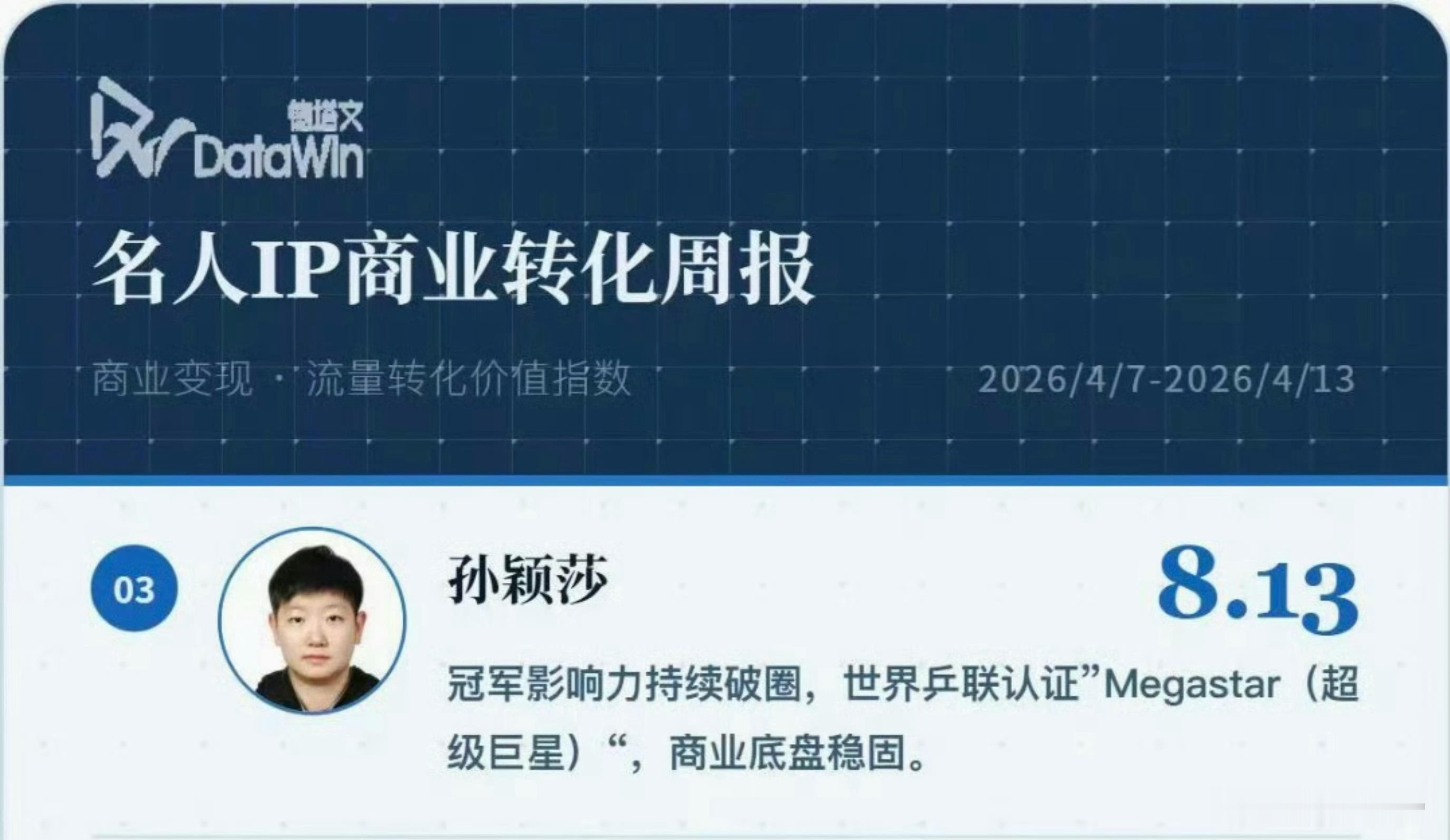 megastar孙颖莎“🏆冠军影响力持续破圈，世界乒联认证Megastar (