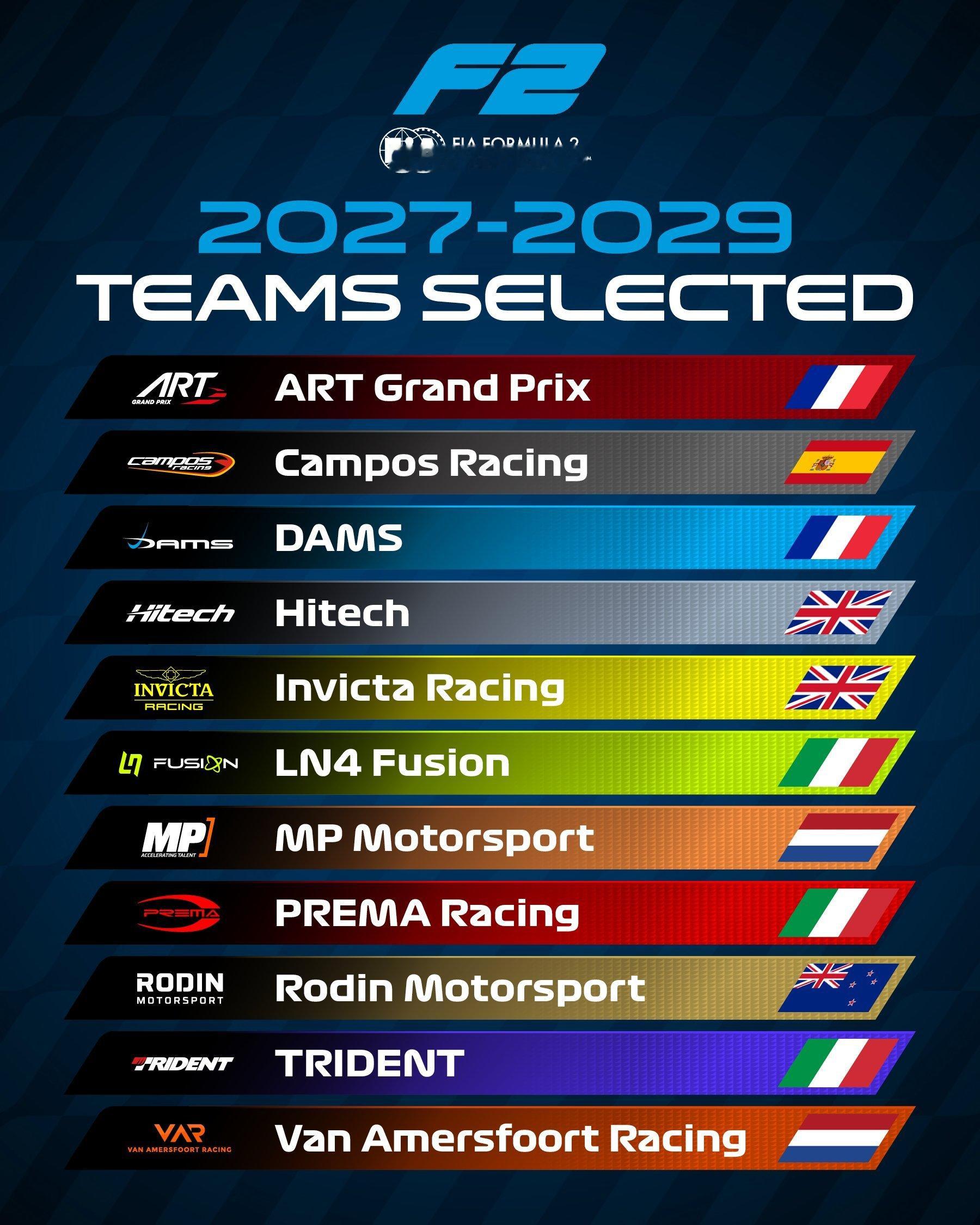 F2官方公布2027-29赛季参赛车队名单⬇️兰多·诺里斯的LN4 Fusion