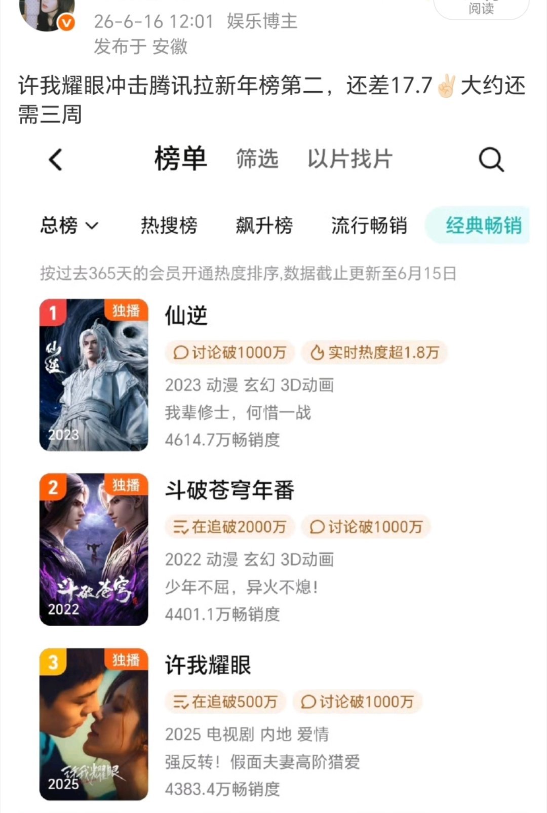 上周差17.7，这周差10.9许我耀眼冲击榜二大约还需要两周 