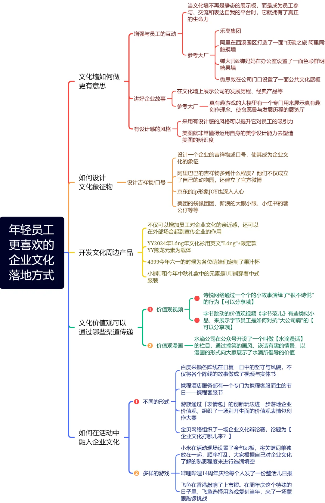企业文化落地方式，又增加了几条思路