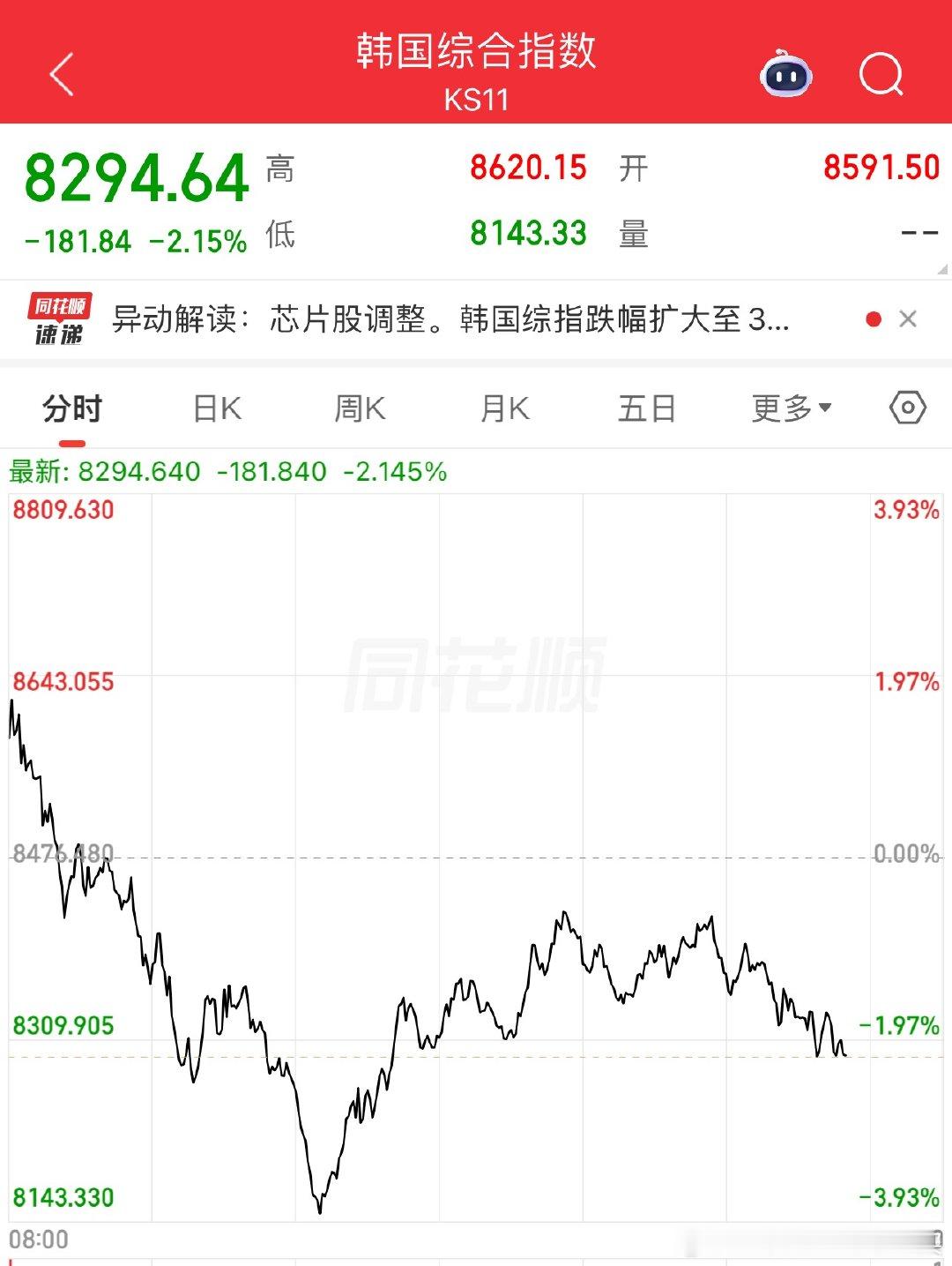 日韩那边也还凑合，但也不强今天港股休息，没有北向哈，集合一下 