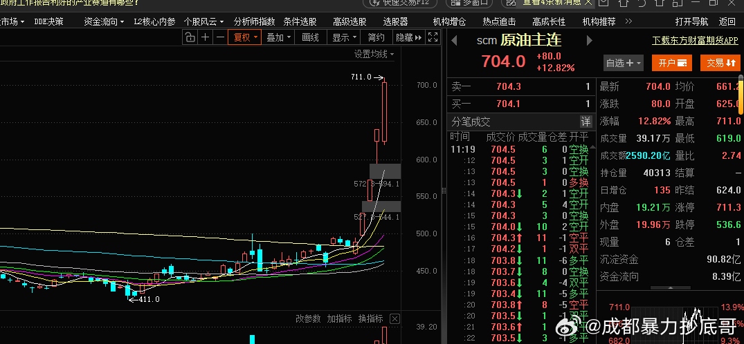 油价狂飙你准备好了吗 从上周五483短短几个交易日涨到现在703，历史罕见！原油