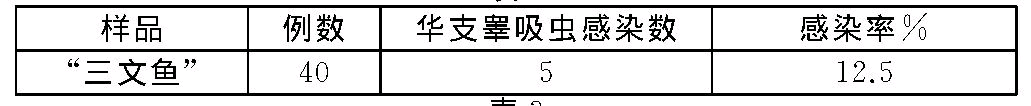 #新疆三文鱼喜获丰收#淡水“三文鱼”生吃确实有感染肝吸虫风险。虽然风险没有想的那
