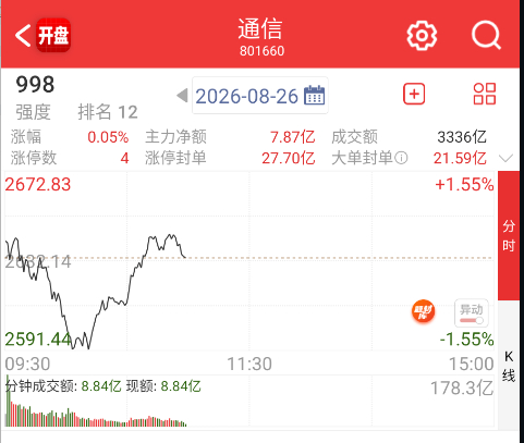 大差不差，还是没脱离 ​​​