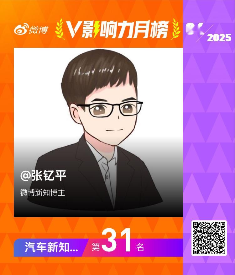 【V影响力榜 2025年04月】我获得了「汽车新知博主月榜」的第31名，感谢大家