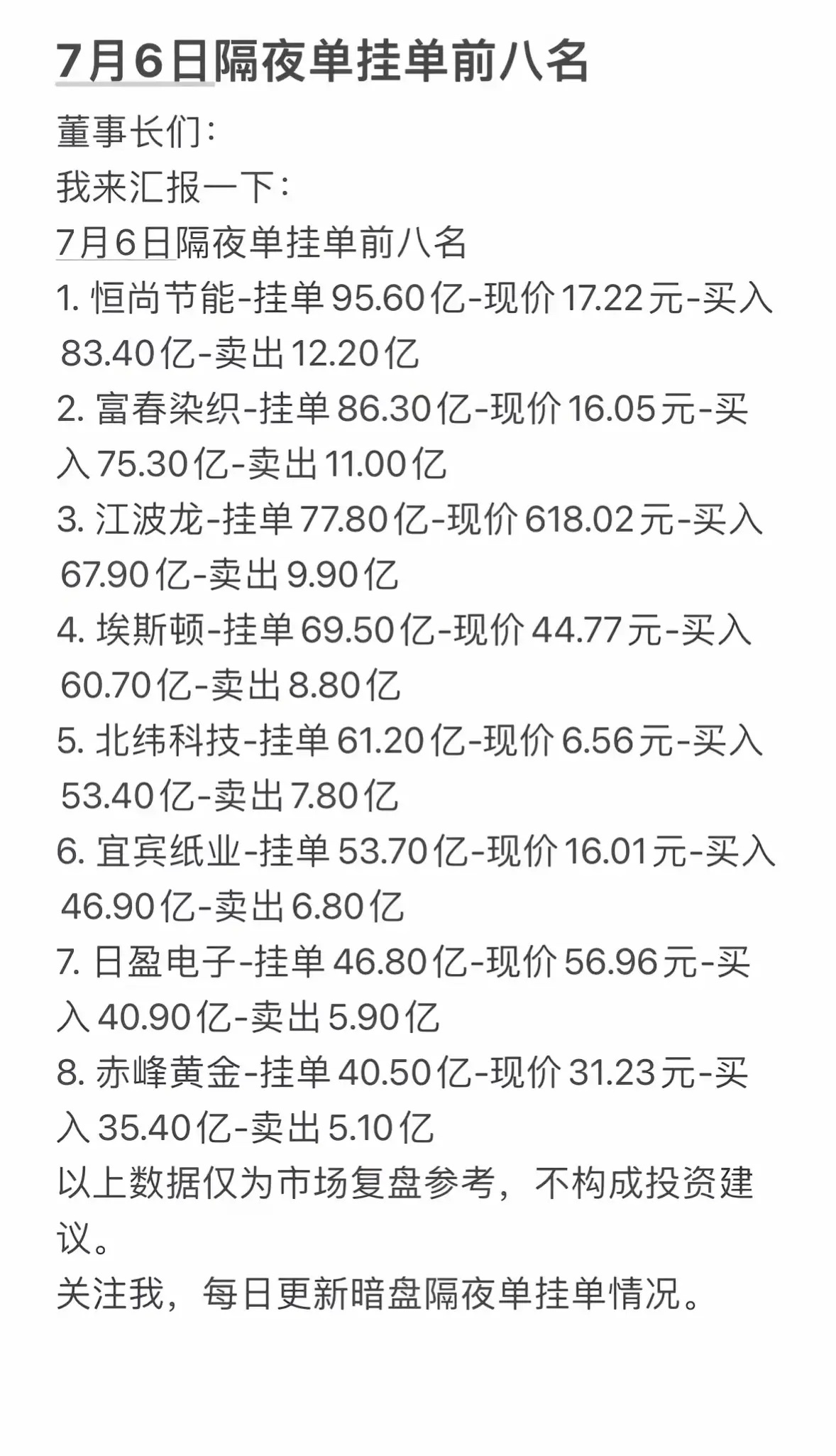 7月6日周一隔夜单挂单前八名，每日更新暗盘情况7月6日周一隔夜单挂单前八名新鲜出