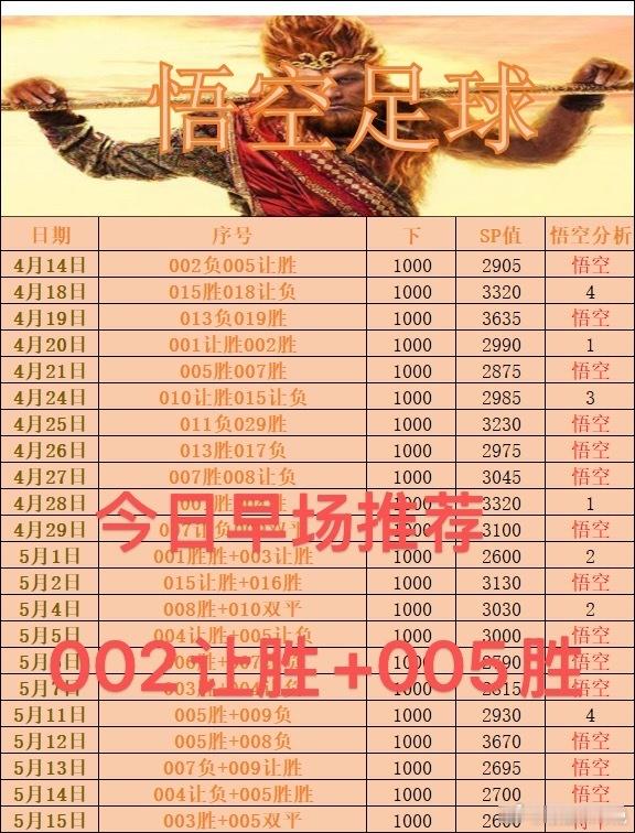 今日足球早场分享002日职联 浦和红钻VS东京FC 005澳超 纽喷气机VS悉尼