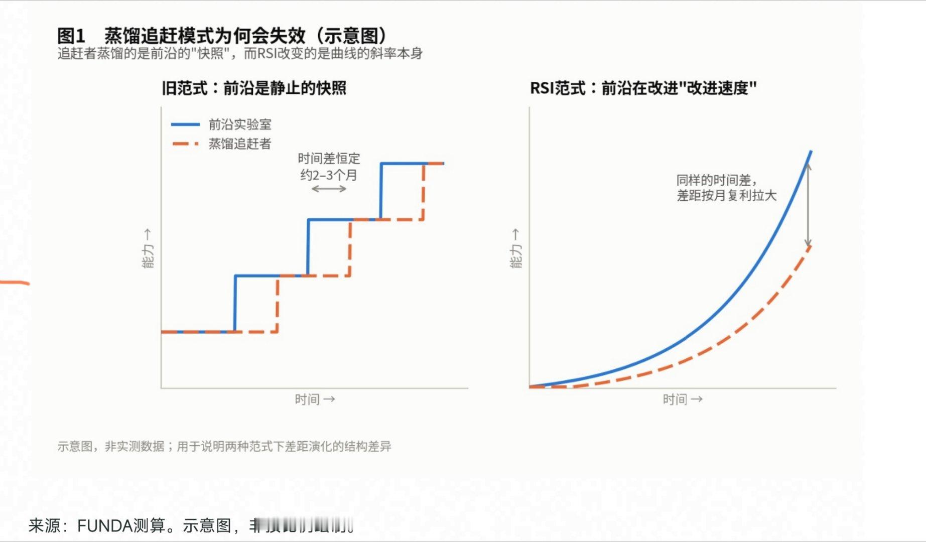 很有意思的一张图 