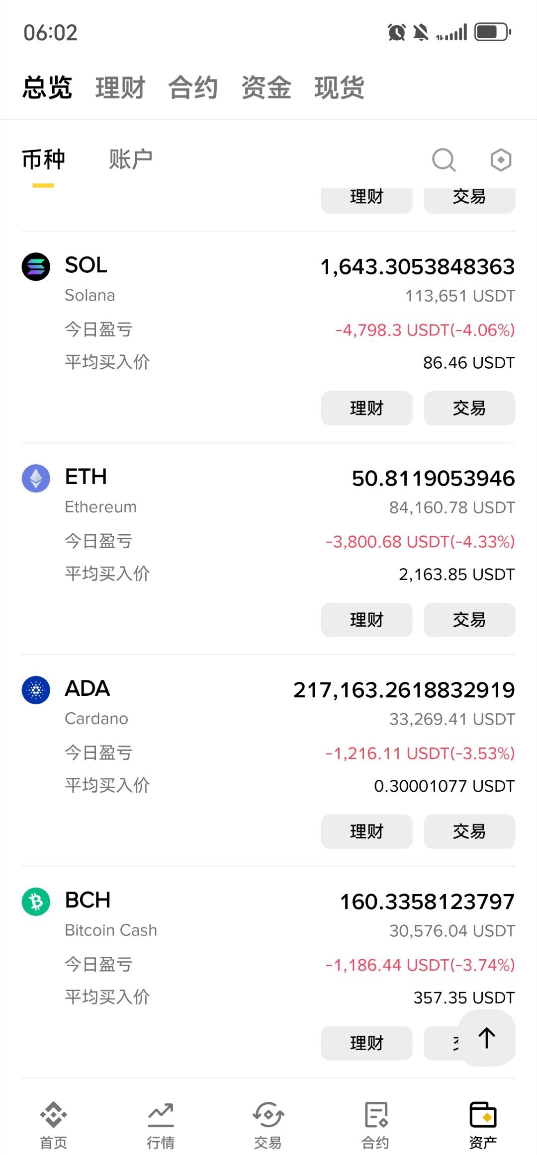 比特币btc完蛋了兄弟们？今天亏大了以太坊eth