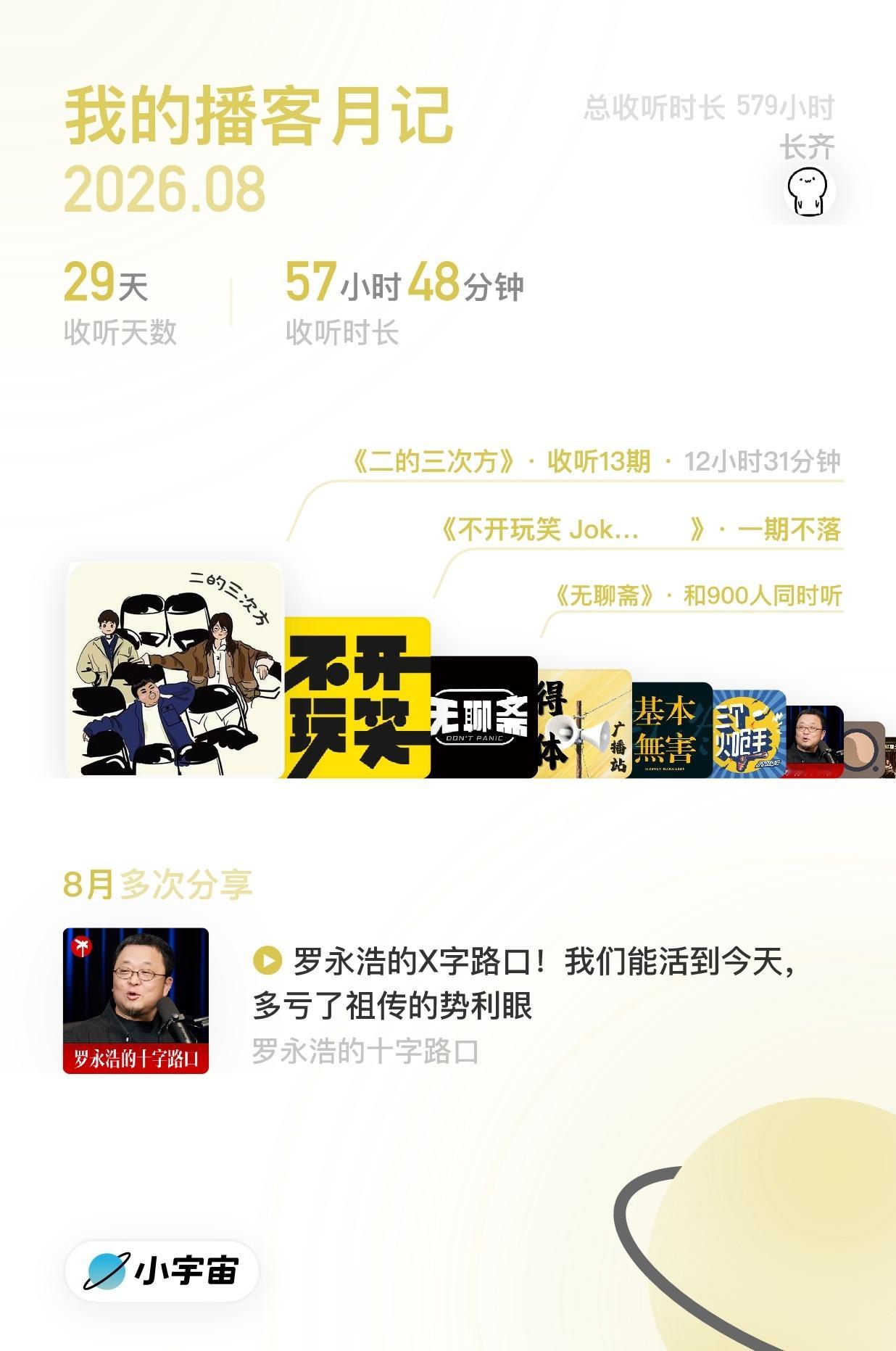 8月小宇宙收听记录，重度用户了，不过我没觉得自己分享过罗永浩的播客呀[思考] ​