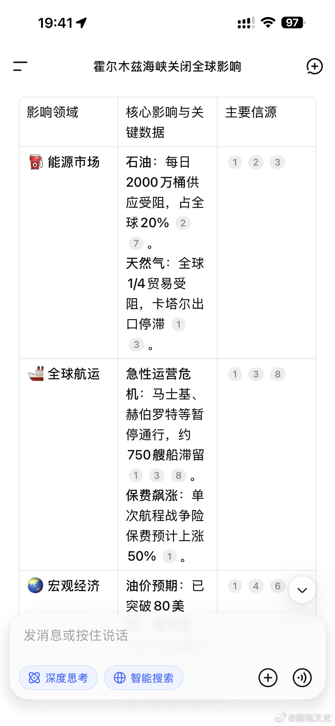 霍尔木兹海峡切断的双重含义查了下霍尔木兹海峡关闭对世界的影响 