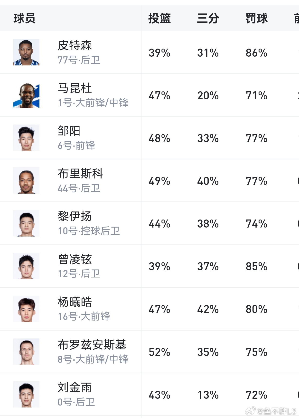 福建已经十年没赢过辽宁了。但我预感，今天这个记录可能就要破了虽然福建排名比较靠后