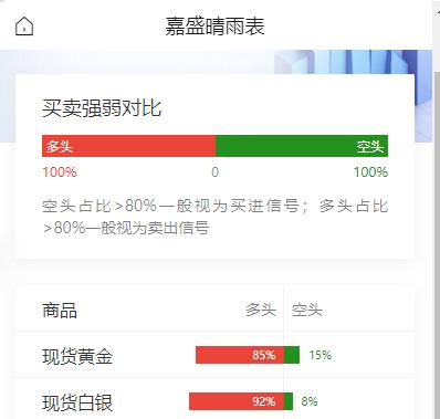 黄金现在价格怎么看?
特朗普再度TACO，
宣布美伊谈判即将重启，
现货黄金多头