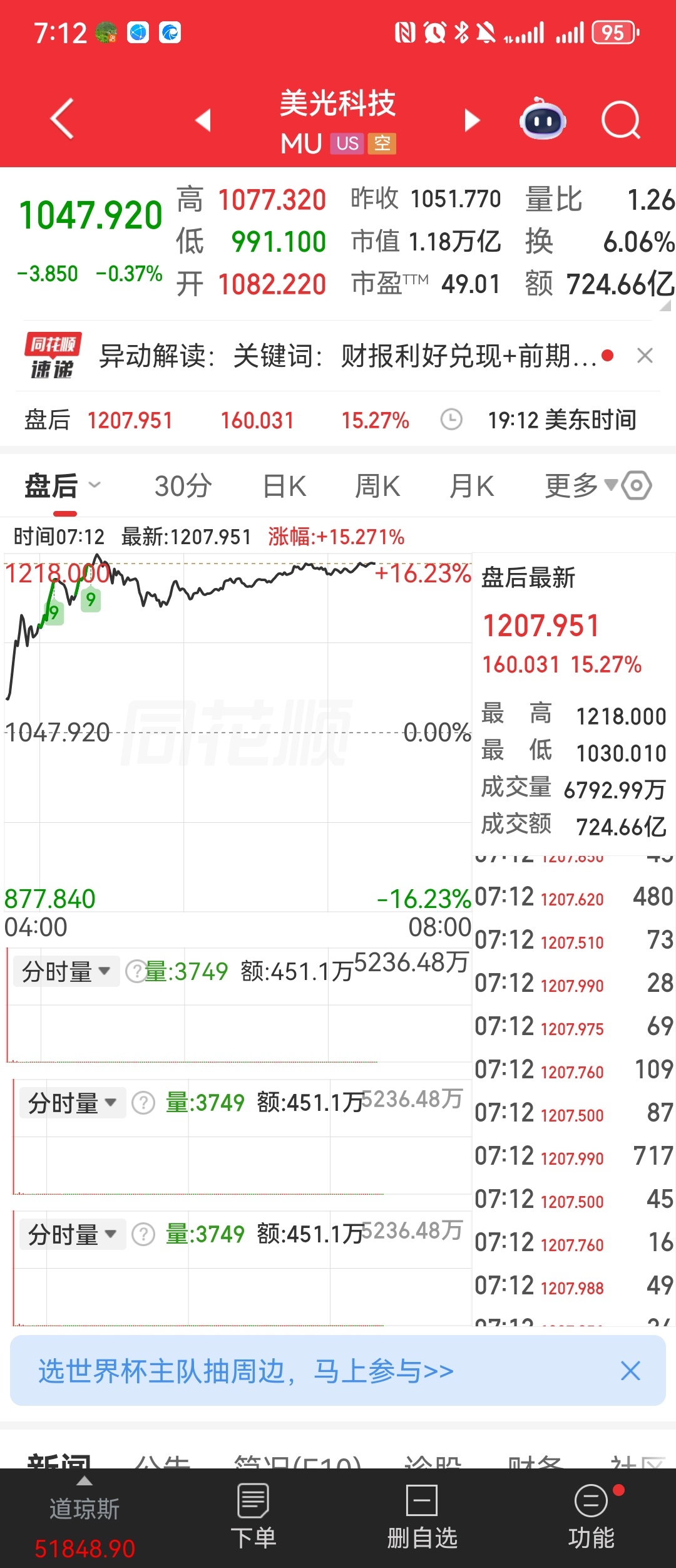 史诗级财报出炉🔥美光2026财年Q3全面爆单超预期营收415亿美元，大幅甩开3