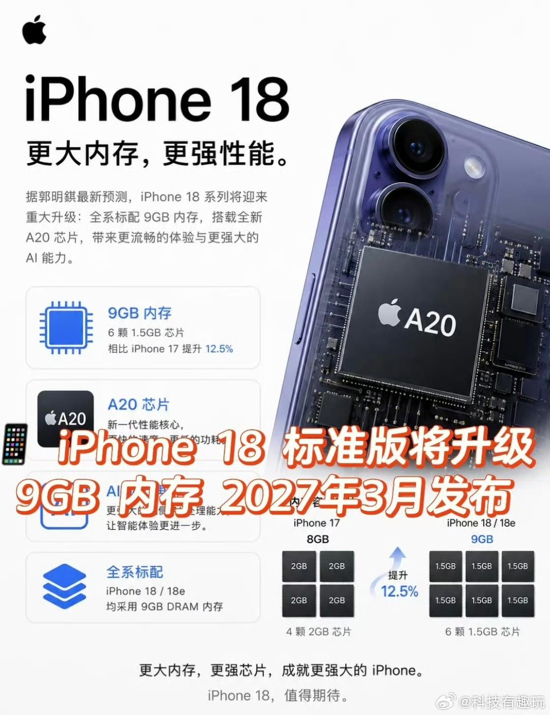 iPhone18内存芯片规格曝光，高低配硬件差距拉开！

果粉期待已久的iPho