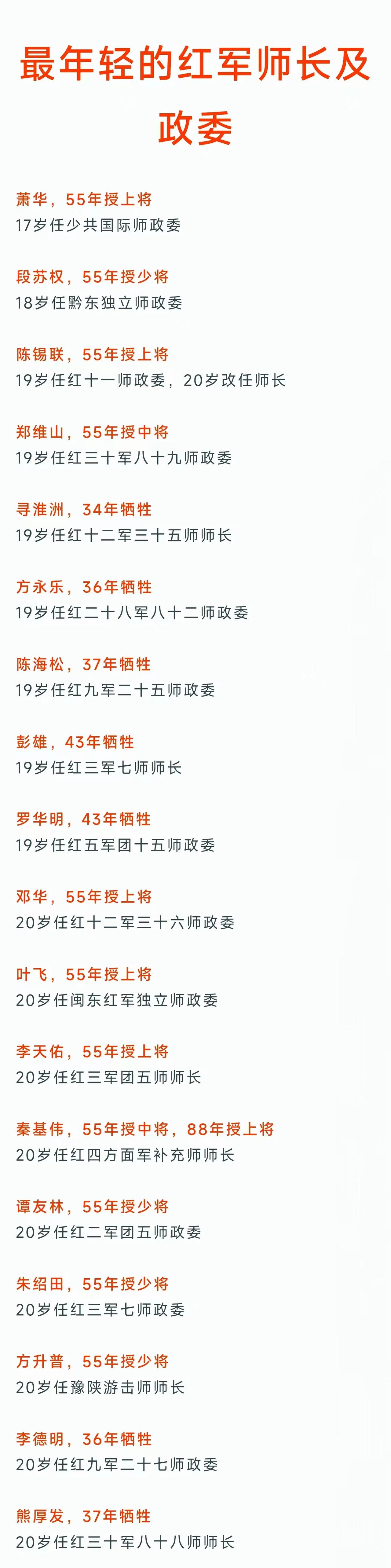 萧华17岁担任师政委（少共国际师）
段苏权18岁担任师政委（黔东独立师）
陈锡联