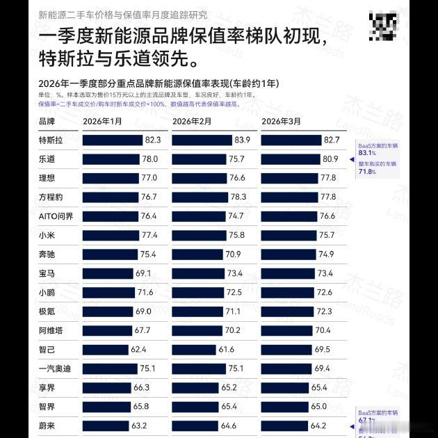 新能源车3到5年就换？说实话，这频率比燃油车快了一倍不止，本质不是喜新厌旧，是技