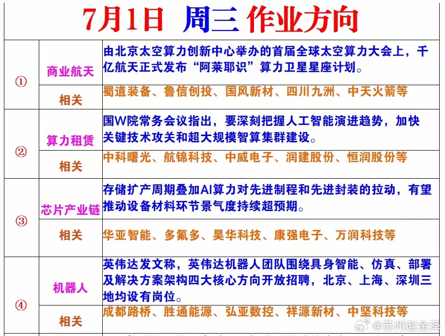 周三风向标 