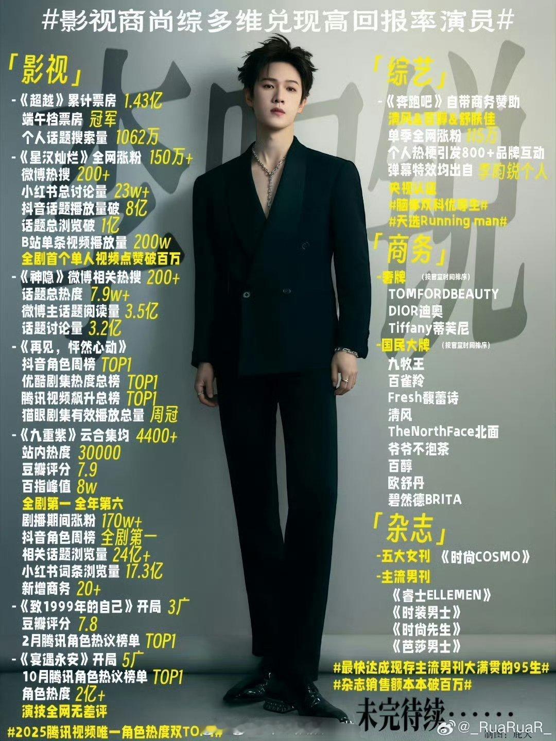 《九重紫》热播之后是不是孟子义红利更大？感觉她之后播的剧都播得不错，而李昀锐的剧