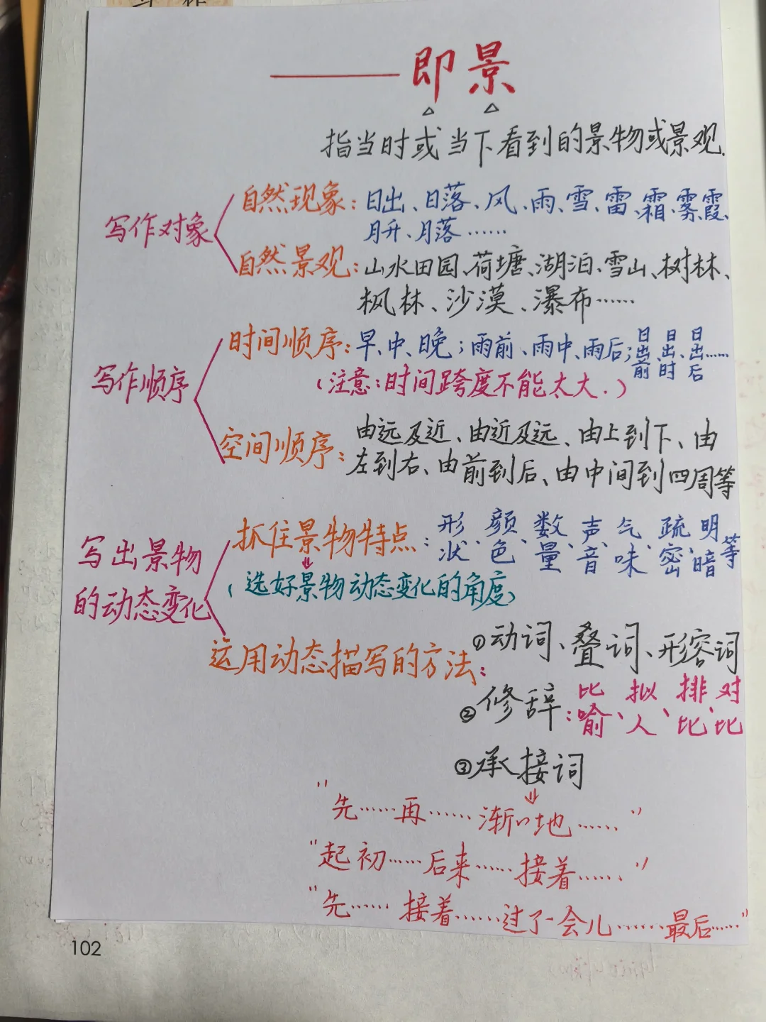 五上语文备课《习作七：    即景》