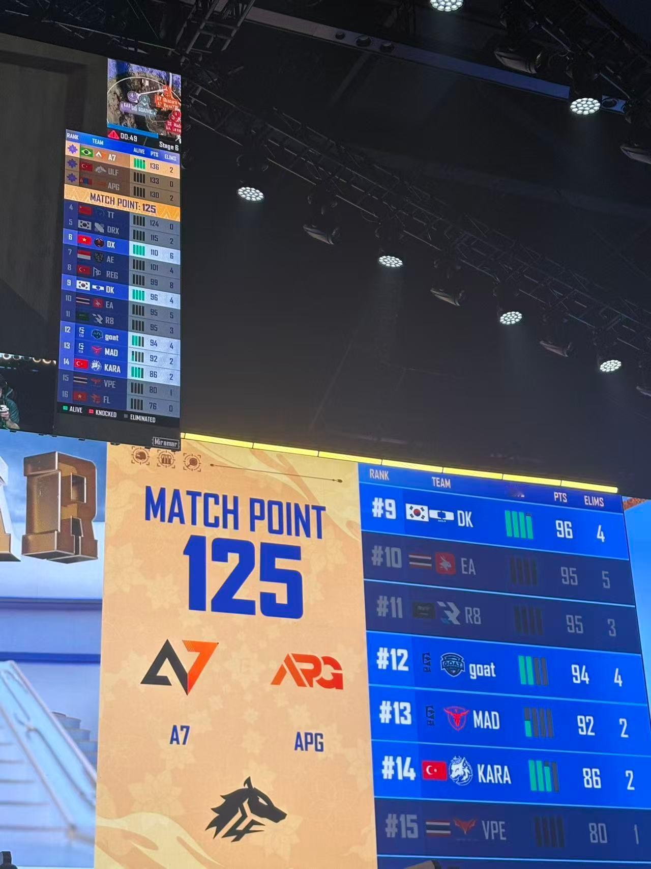 恭喜获得2025PMGC总冠军！巴西队长Carrilho六年的坚持，他值得这个冠