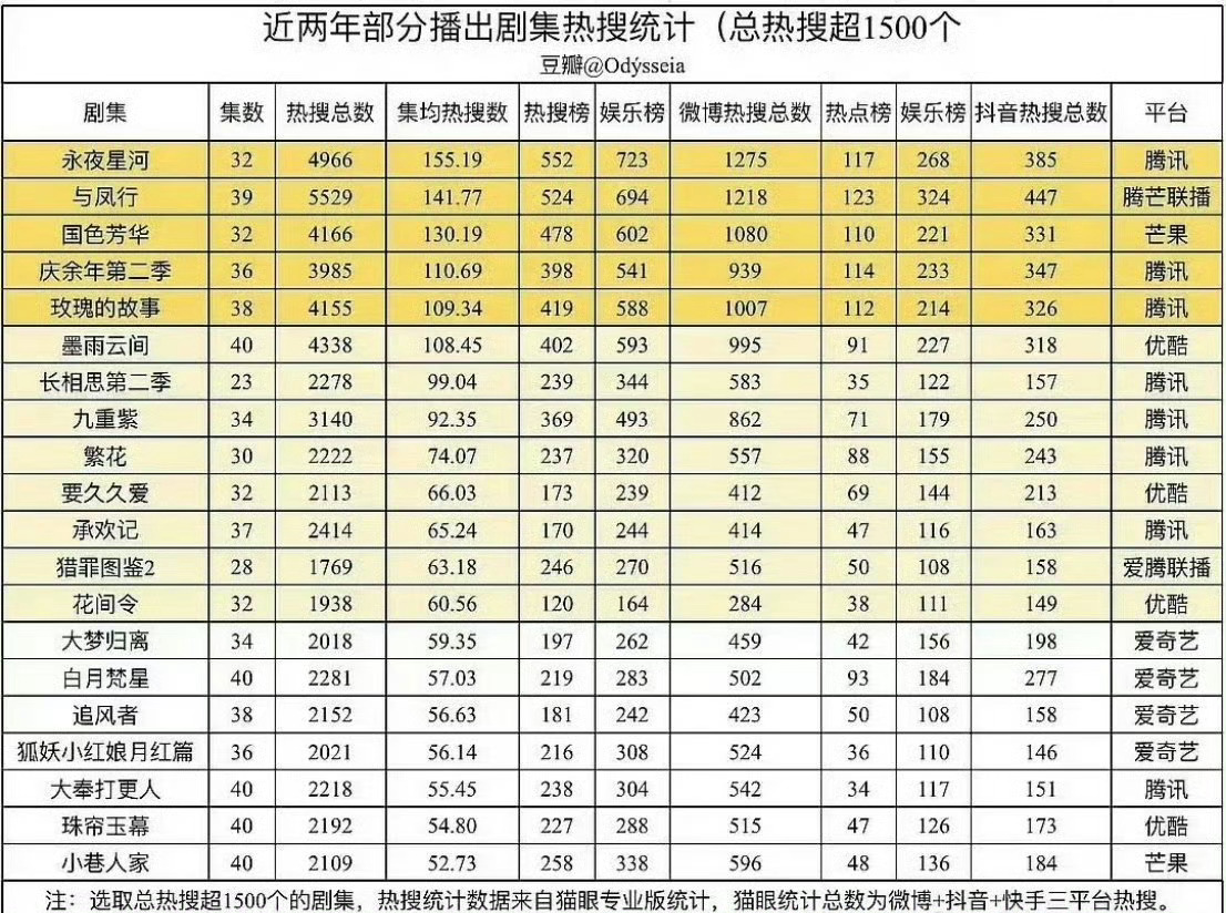 总数倒一，你们有什么看法吗？我们不值得多宣传一下吗